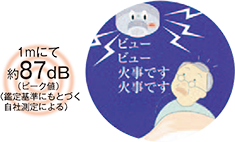 さらに聞こえやすい音を実現。1mにて約87dB