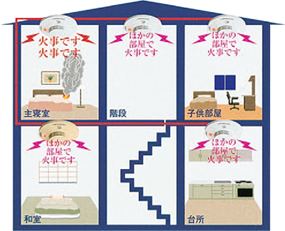 警報メッセージ