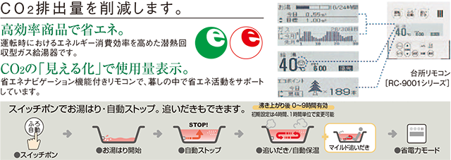CO2排出量を削減します。高効率商品で省エネ。CO2の「見える化」で使用量表示。