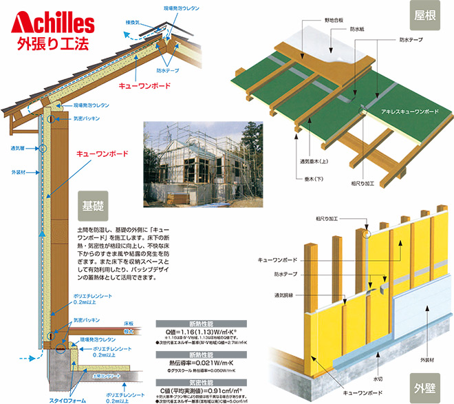 Achilles外張り工法