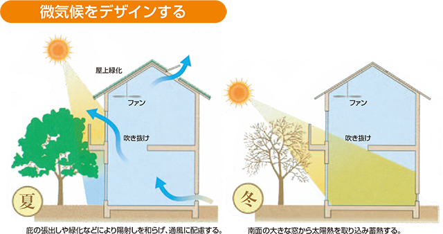 微気候をデザインする