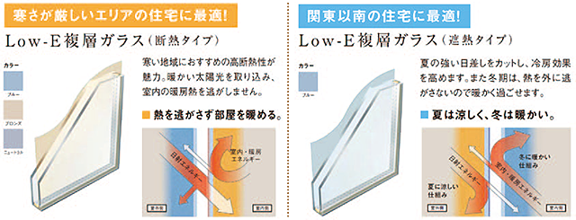 Low-E複層ガラス