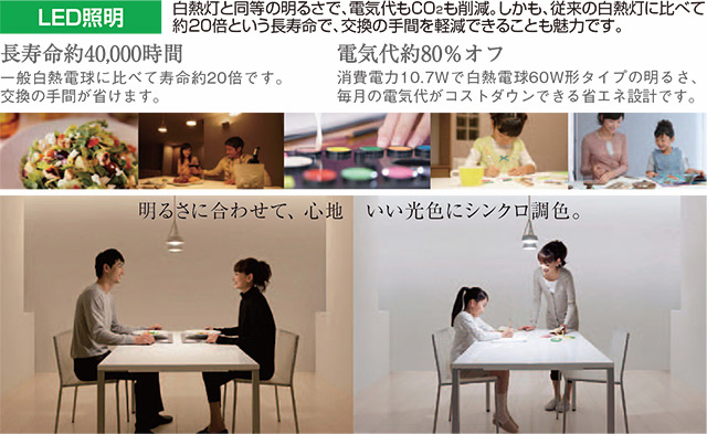LED照明　白熱灯と同等の明るさで、電気代もCO2も削減。しかも、従来の白熱灯に比べて約20倍という長寿命で、交換の手間を軽減できることも魅力です。