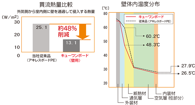 貫流熱量比較