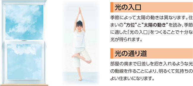 光の入口、光の通り道