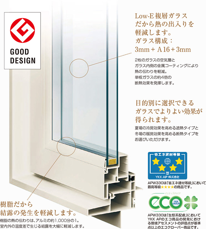 Low-E複層ガラスだから熱の出入りを軽減します。ガラス構成：3mm＋Ａ16＋3mm