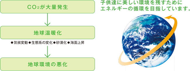 注）本図はイメージです。実際の設置場所とは異なる場合があります。注）売電には買電メーターに加え、売電メーターの設置が必要です。