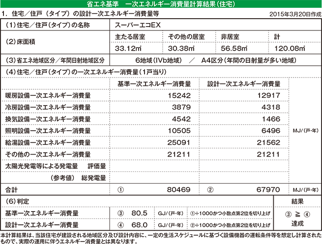 省エネ基準　一次エネルギー消費量計算結果（住宅）