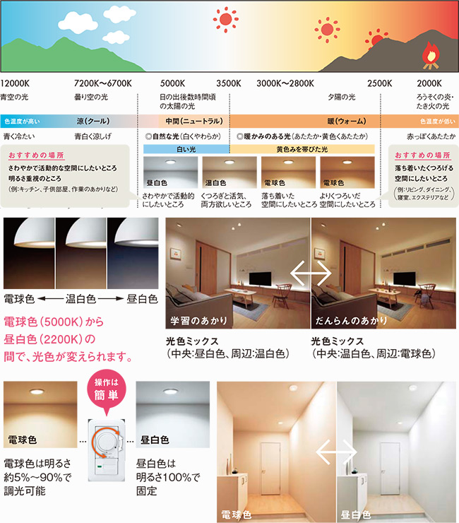 電球色（5000K）から昼白色（2200K）の間で、光色が変えられます