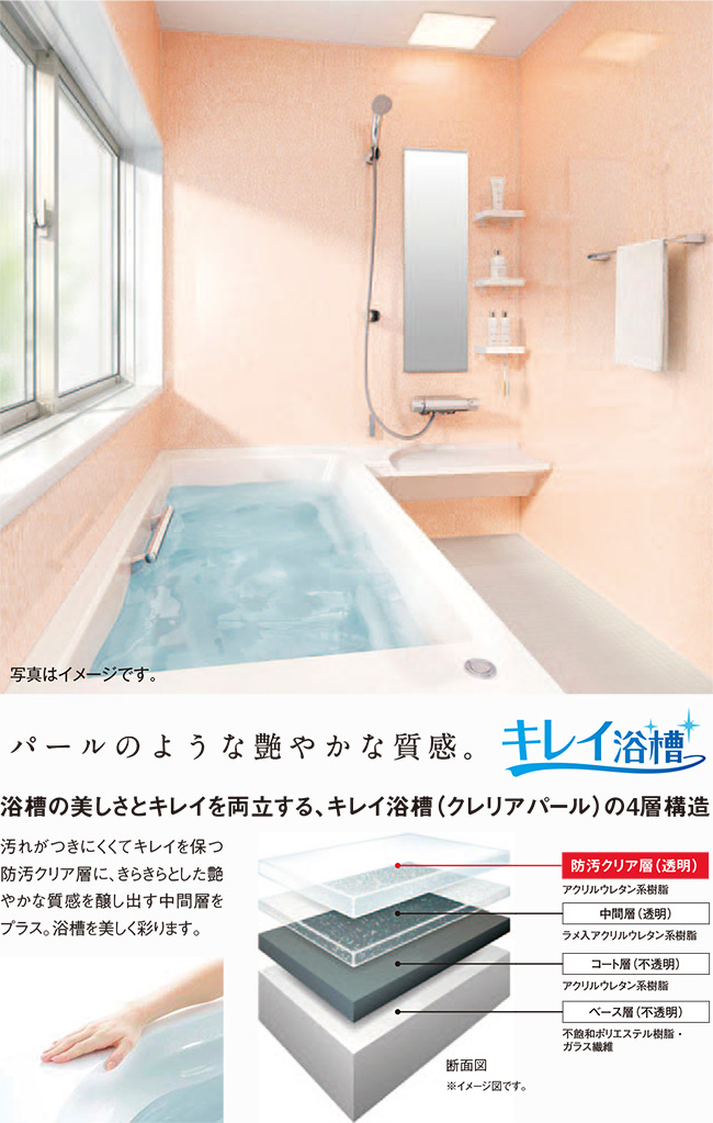 LIXILプラン