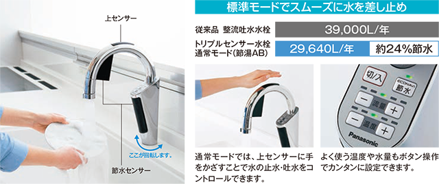 標準モードでスムーズに水を差し止め