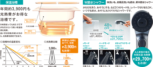 保温浴槽 年間約3,900円も光熱費がお得な浴槽です。W節水シャワー　体洗いも、お風呂洗いも節水、新W節水シャワー