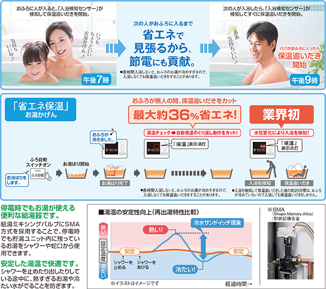 省エネで見張るから、節電にも貢献