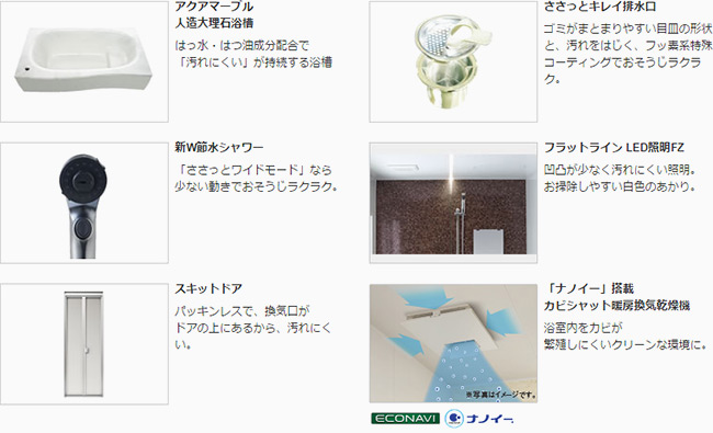パナソニックFZ