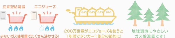 ECOジョーズ