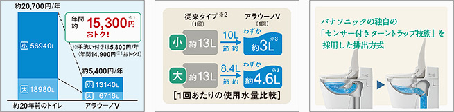 アラウーノV