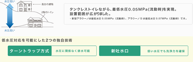 アラウーノV