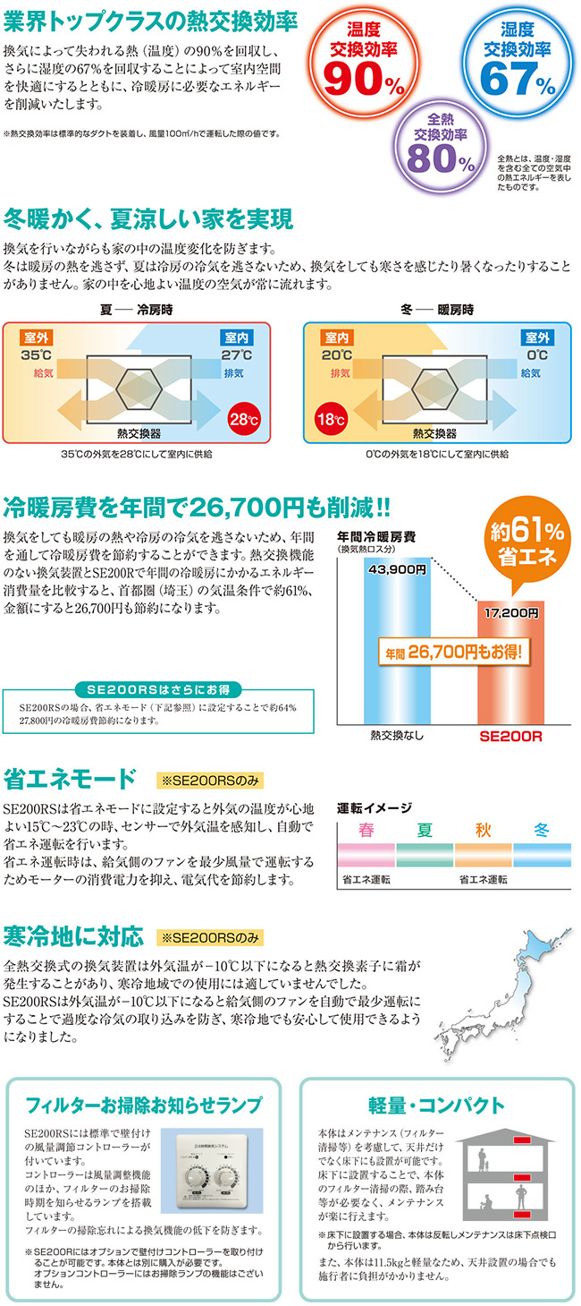 24時間換気システム・ローヤル