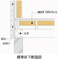 押出ポリスチレンフォームの標準床下断面図