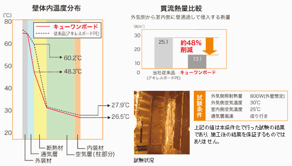 キューワンボード