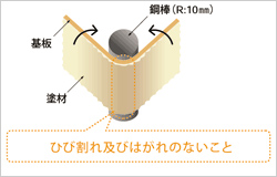 ジョリパット吹付(ラスモルタルノンクラック工法)の可とう性