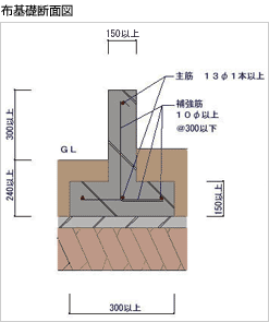 布基礎断面図
