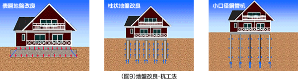 地盤改良・杭工法イメージ