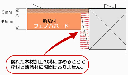コーチパネル
