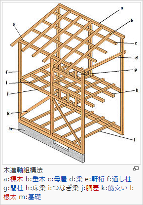 木造軸組工法（在来工法）