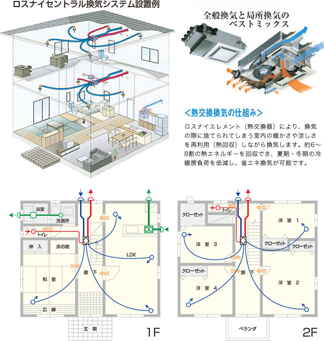 ロスナイセントラル換気システム設置