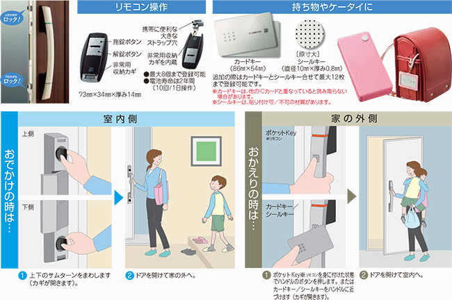 スマートドア