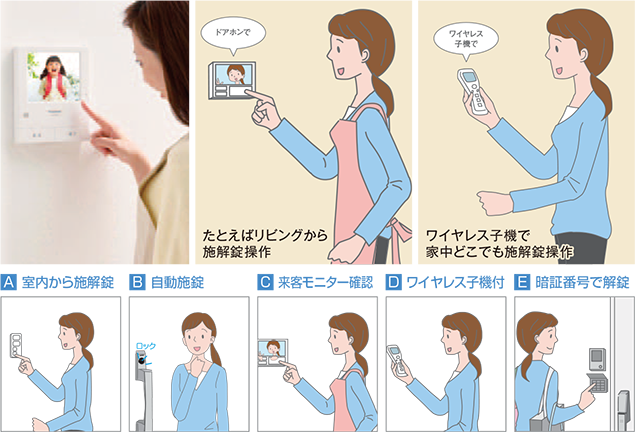 スマートドア