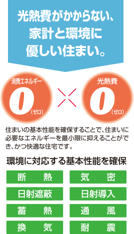光熱費がかからない、家計と環境に優しい住まい。