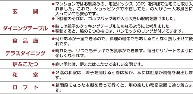 外観は2カラーの外装プランを提案しています。お好みの色をお選びください。